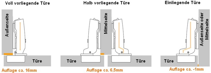 Auflagen Möbeltüren