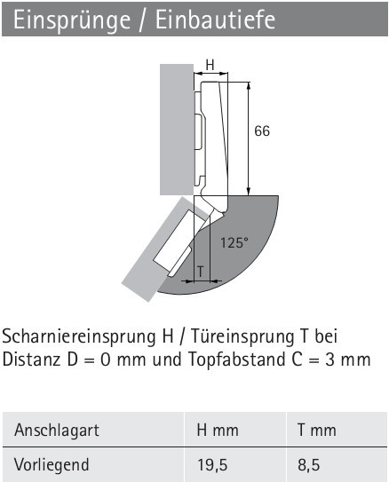 Topfscharnier Intermat 9944 125° (Außenseite)