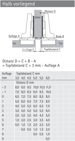 Topfscharnier Intermat 9944 125° (Mittelseite)