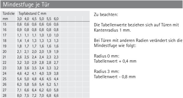 Topfscharnier Intermat 9944 125° (Mittelseite)