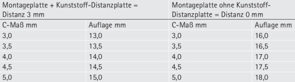 Spezialscharnier ET 582 - T22 für Kühlschrankumbauten