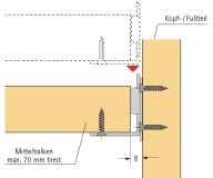 Mittelbalkenverbinder für Betten