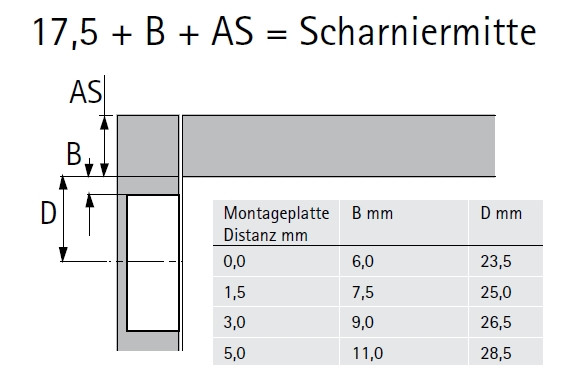 Klappenscharnier Markant 7.1 (Garnitur)
