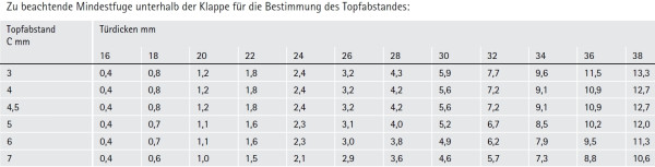 Klappenscharnier Markant 7.1 (Garnitur)