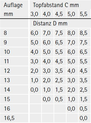 Topfscharnier Intermat 9924 95° Topf 26mm (Außenseite)