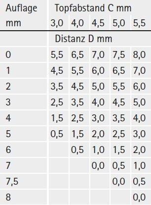 Topfscharnier Intermat 9924 95° Topf 26mm (Mittelseite)