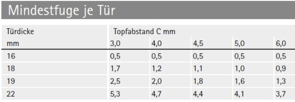 Topfscharnier Perfekt 5224 W90 90° Topf 26mm (Einliegend)