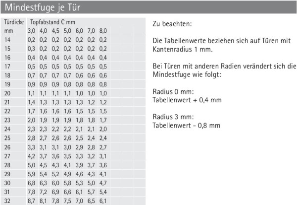 Topfscharnier Intermat 9936 95° für Profiltüren (Außenseite)