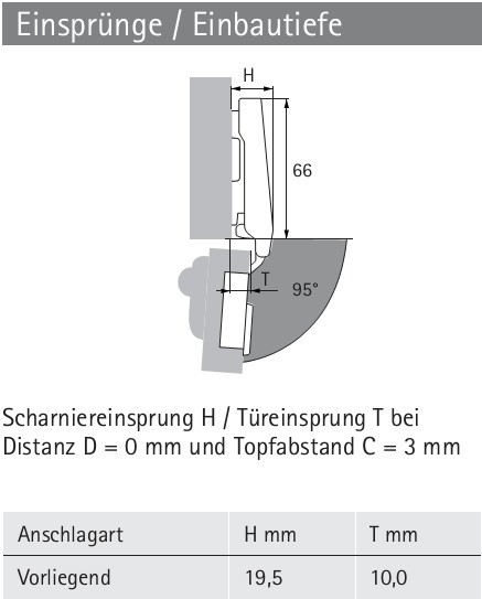 Topfscharnier Intermat 9936 95° für Profiltüren (Außenseite)