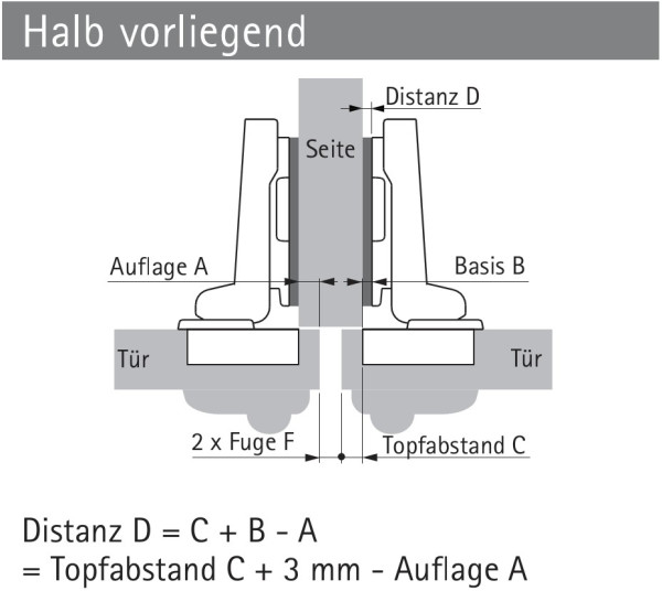Topfscharnier Intermat 9936 95° für Profiltüren (Mittelseiten)