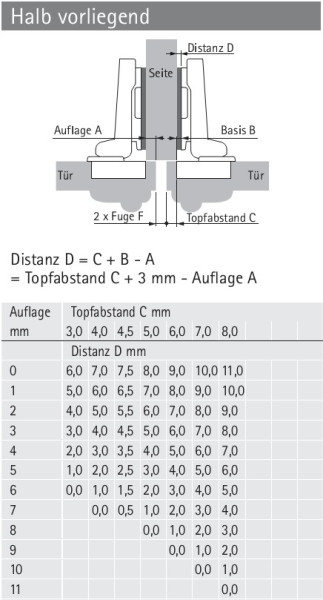 Topfscharnier Intermat 9936 95° für Profiltüren (Mittelseiten)
