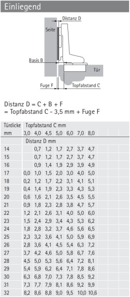 Topfscharnier Intermat 9936 95° für Profiltüren (Einliegend)