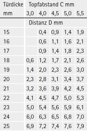 Topfscharnier Intermat 9924 95° Topf 26mm (Einliegend)