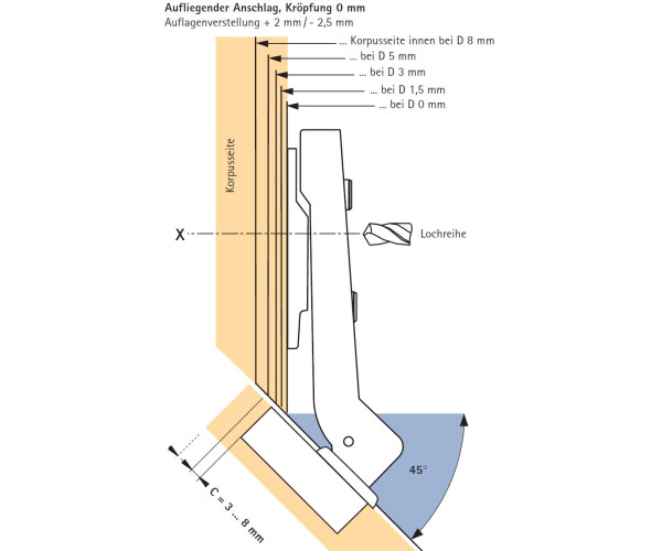 Topfscharnier Intermat 9936 W45 95° Aufliegender Anschlag