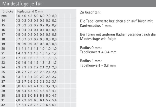 Topfscharnier Intermat 9936 W30 95° Aufliegender Anschlag