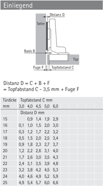Topfscharnier Intermat 9943 110° (einliegende Tür)