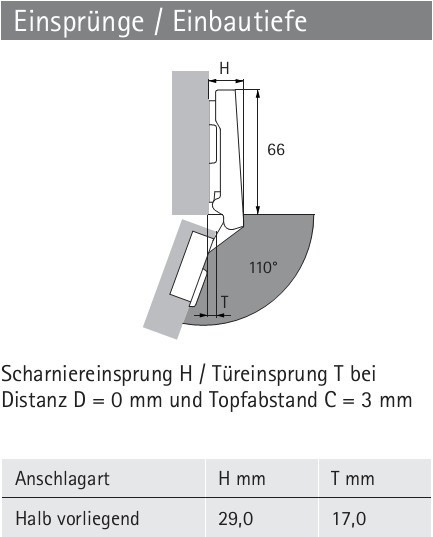 Topfscharnier Intermat 9943 110° (Mittelseite)