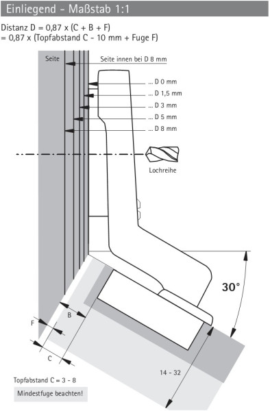 Topfscharnier Intermat 9936 W30 95° Einliegender Anschlag