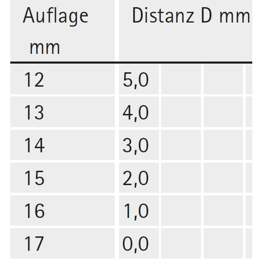 Topfscharnier sensys für Alurahmen 8638i 95°