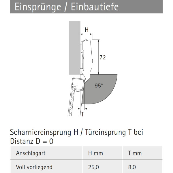 Topfscharnier sensys für Alurahmen 8638i 95°