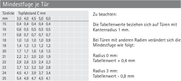 Topfscharnier Intermat 9943 110° (Außenseite)