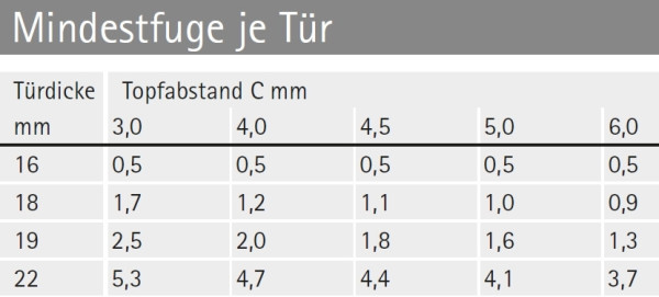 Topfscharnier Perfekt 5224 W45 Topf 26mm (Einliegend)