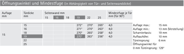 Eingelenk-Topfscharnier Selekta Pro 2000, 270°, Auflage 15mm