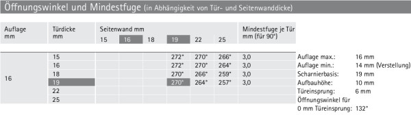 Topf für Selekta Pro 2000, 270°