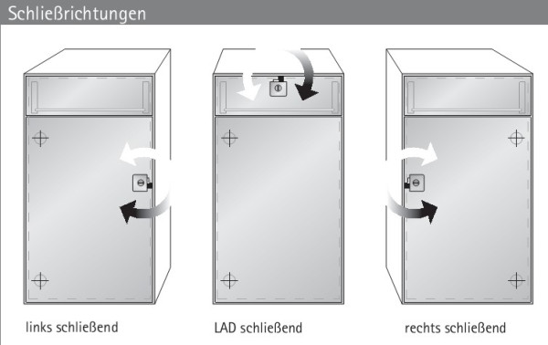 Set Zylinderschubstangenschloss Prestige 2000 rechts schließend