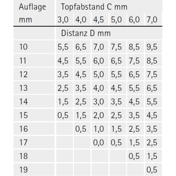 Topfscharnier sensys 8645i FIX 110° (Außenseite)