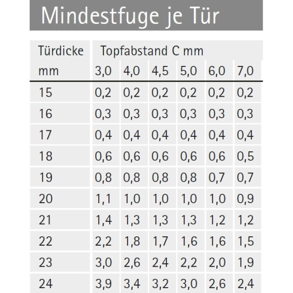 Topfscharnier sensys 8645i FIX 110° (Außenseite)
