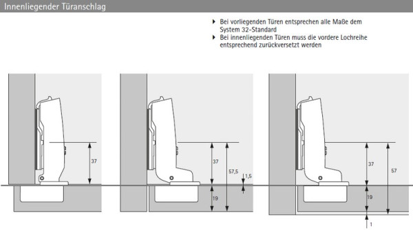 Topfscharnier sensys 8645i FIX 110° (einliegende Tür)