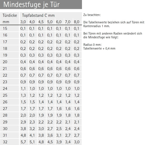 Topfscharnier sensys 8631i 95° für dicke Türen (Außenseite)