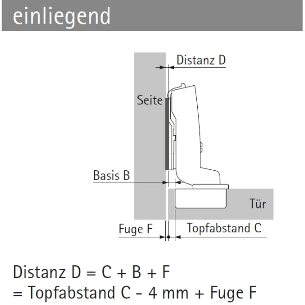 Topfscharnier sensys 8631i 95° für dicke Türen (einliegende Tür)