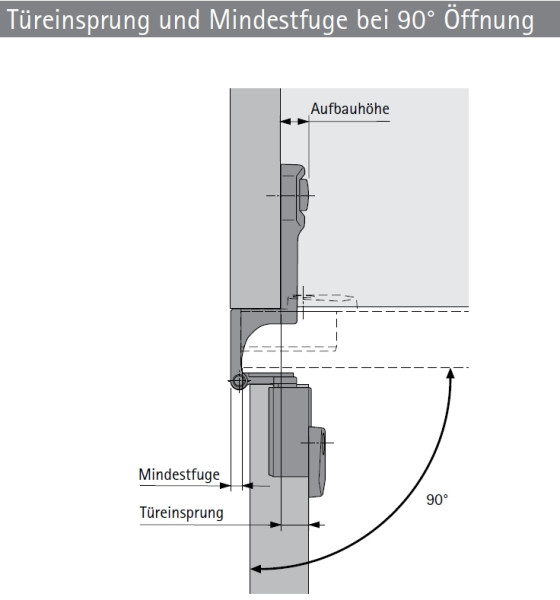 Eingelenk-Topfscharnier Selekta Pro 2000, 270°, Auflage 12mm