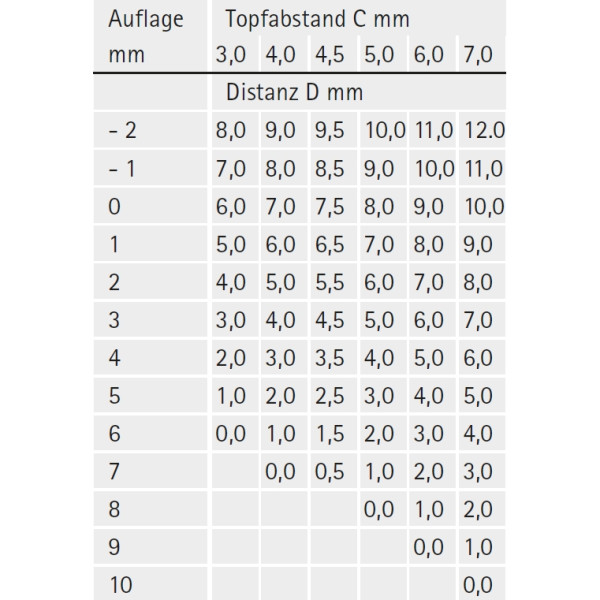 Topfscharnier sensys 8657i 165° (Mittelseite)