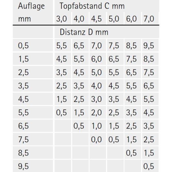 Topfscharnier sensys 110° ohne Dämpfung (Mittelseite)