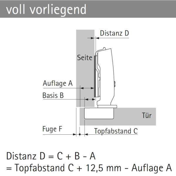 Topfscharnier sensys für dicke Türen ohne Dämpfung (Außenseite)