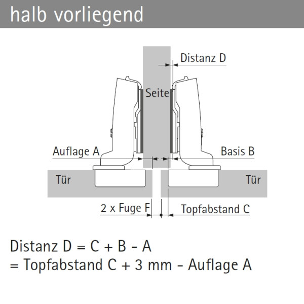 Topfscharnier sensys 95° für dicke Türen ohne Dämpfung (Mittelseite)