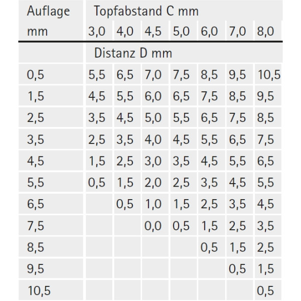 Topfscharnier sensys 95° für dicke Türen ohne Dämpfung (Mittelseite)