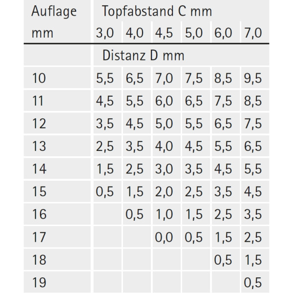 Topfscharnier sensys 165° ohne Schließautomatik (Außenseite)