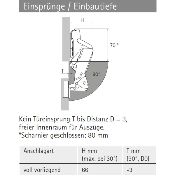 Topfscharnier sensys 165° ohne Schließautomatik (Außenseite)