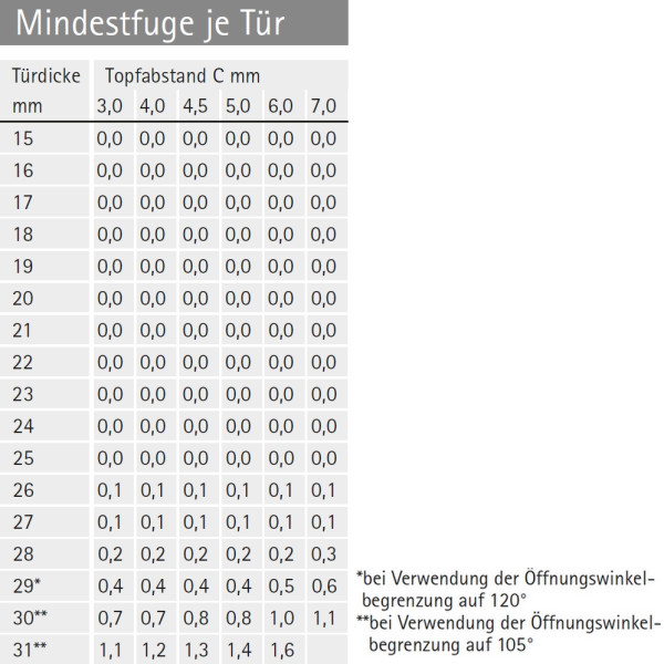 Topfscharnier sensys 165° ohne Schließautomatik (Außenseite)