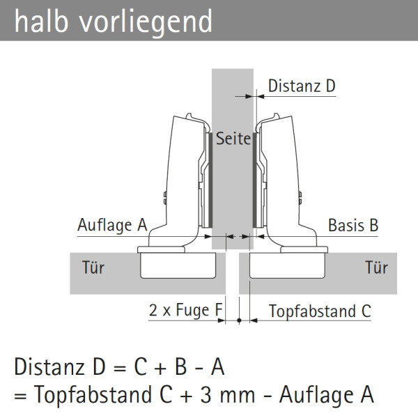 Topfscharnier sensys 110° ohne Schließautomatik (Mittelseite)