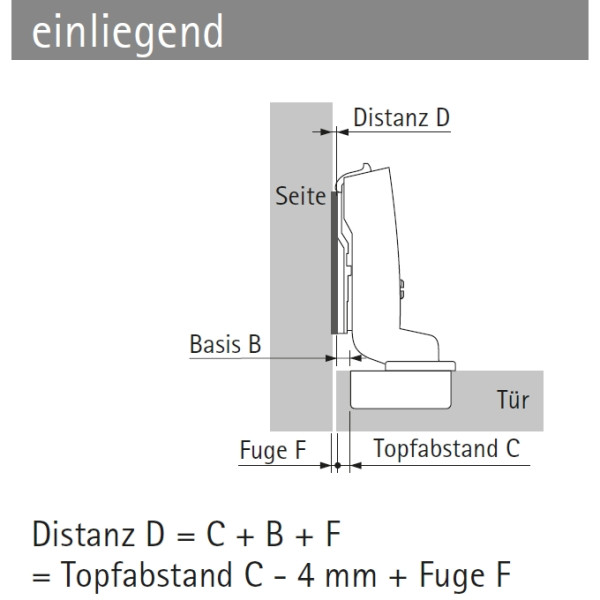 Topfscharnier sensys 110° ohne Schließautomatik (einliegende Tür)