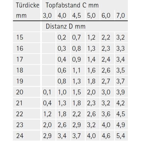 Topfscharnier sensys 110° ohne Schließautomatik (einliegende Tür)