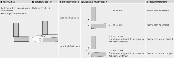 Push-To-Open Pin zum Einbohren, anthrazit, Kurzhub