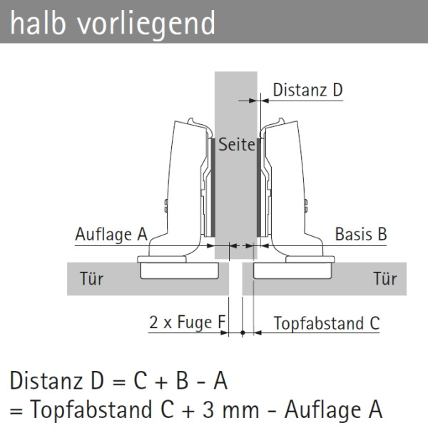 Topfscharnier sensys 110° für dünne Türen ohne Dämpfung (Mittelseite)