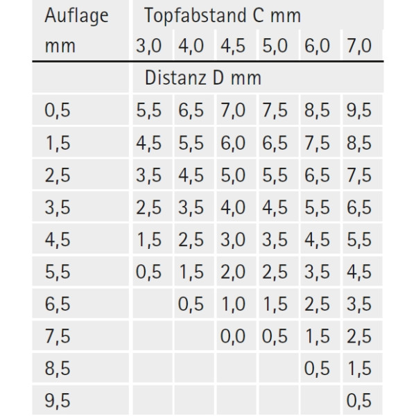 Topfscharnier sensys 110° für dünne Türen ohne Dämpfung (Mittelseite)