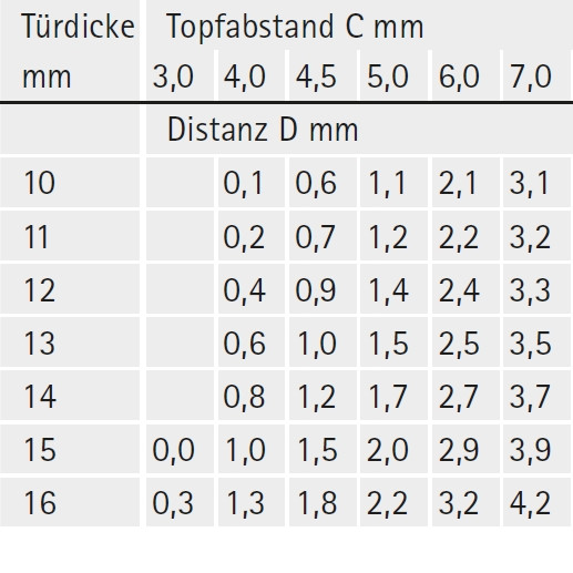 Topfscharnier sensys 110° für dünne Türen ohne Dämpfung (einliegende Tür)